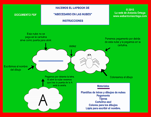 Lapbook Abecedario en las nubes
